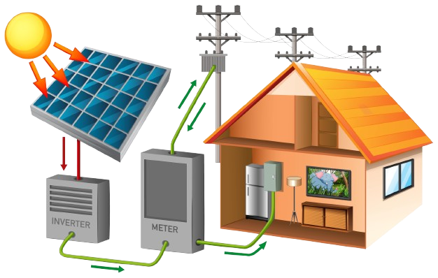 PV-Solar-Inverters